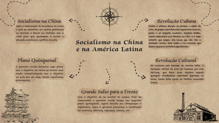 Brown Vintage Mind Map Brainstorm | PDF | China | Política mundial