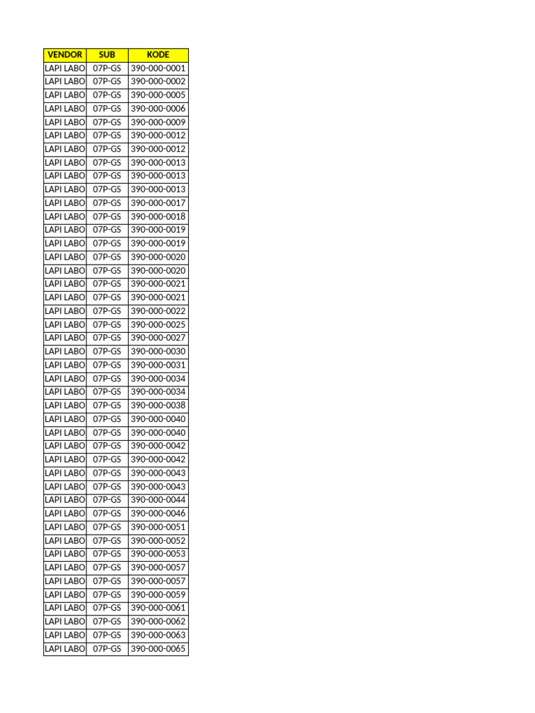 LAPI LABOR Product List and Codes | PDF | Syrup | Drink