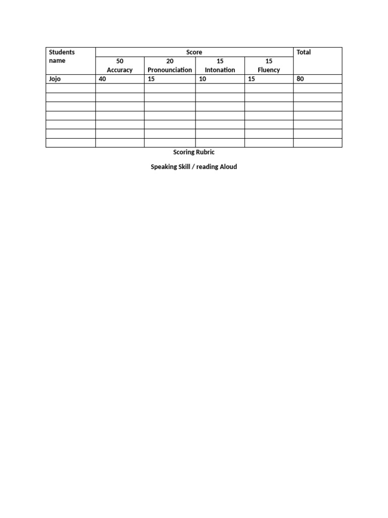 Newest Rubric | PDF | Cognitive Science | Cognition