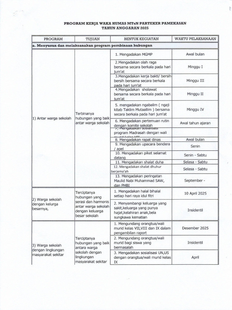 Program Kerja Humas | PDF