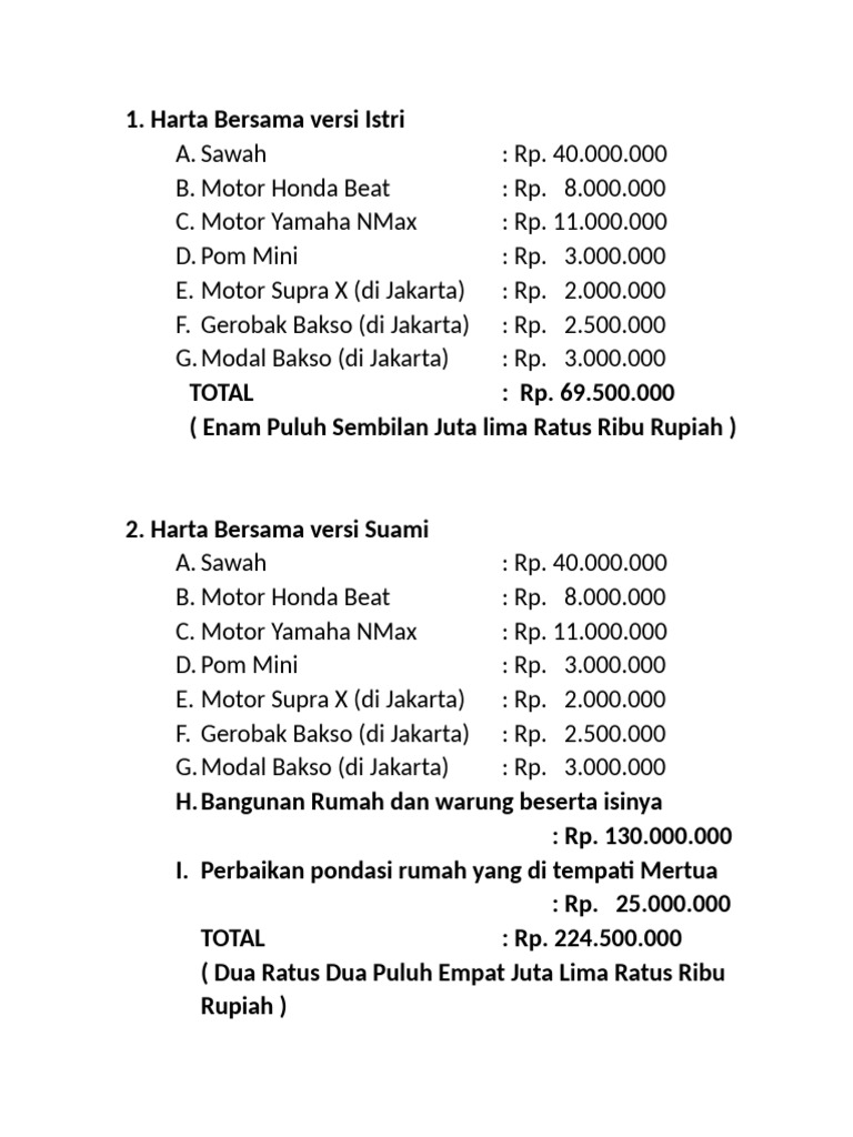 Harta Bersama Istri dan Suami 2023 | PDF