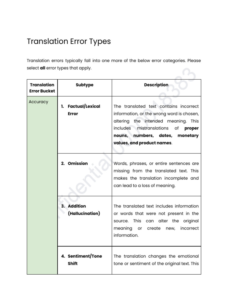Types of Translation Errors Explained | PDF | Grammatical Gender ...