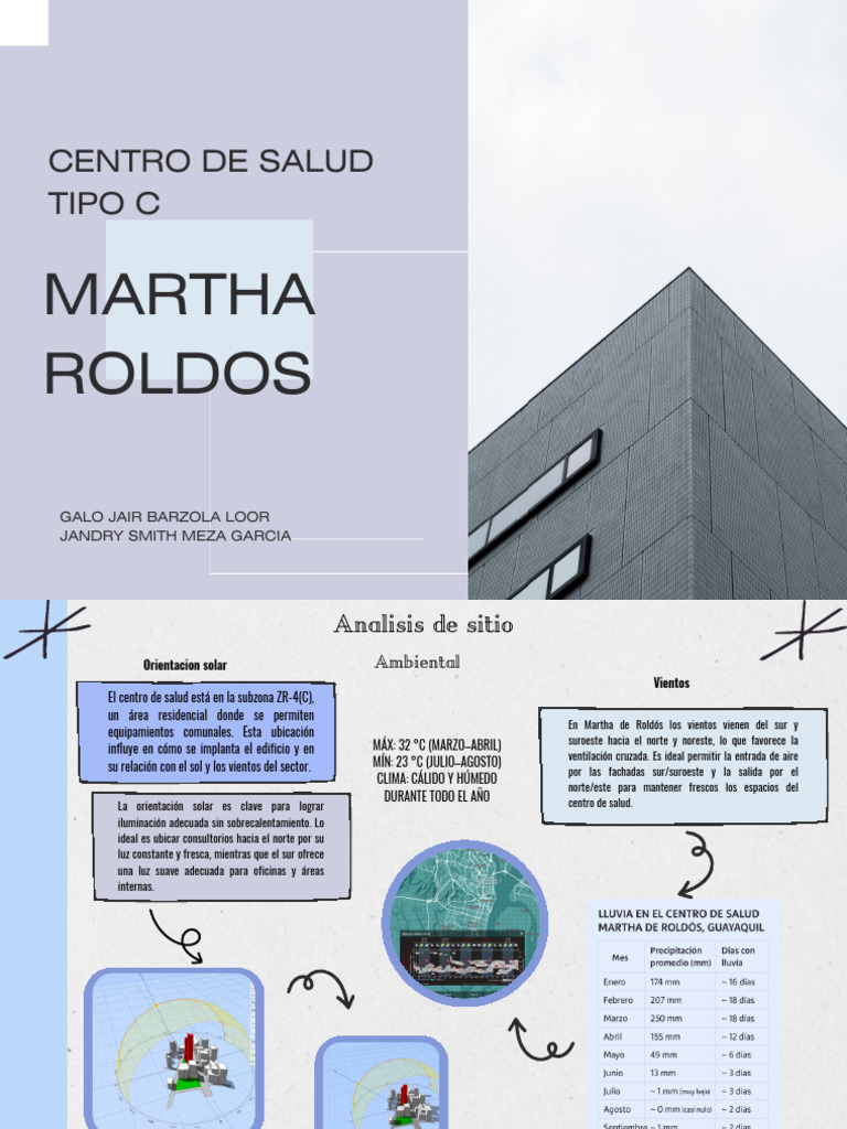 Análisis del Centro de Salud Martha Roldós | PDF