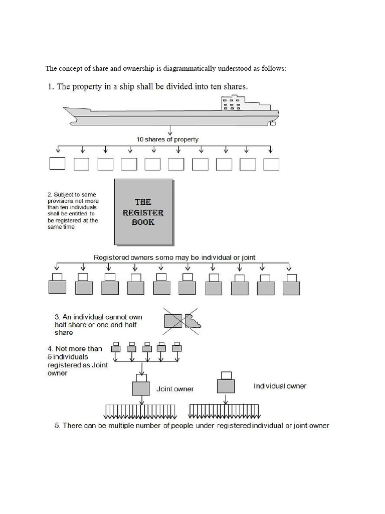 Ownership Share | PDF