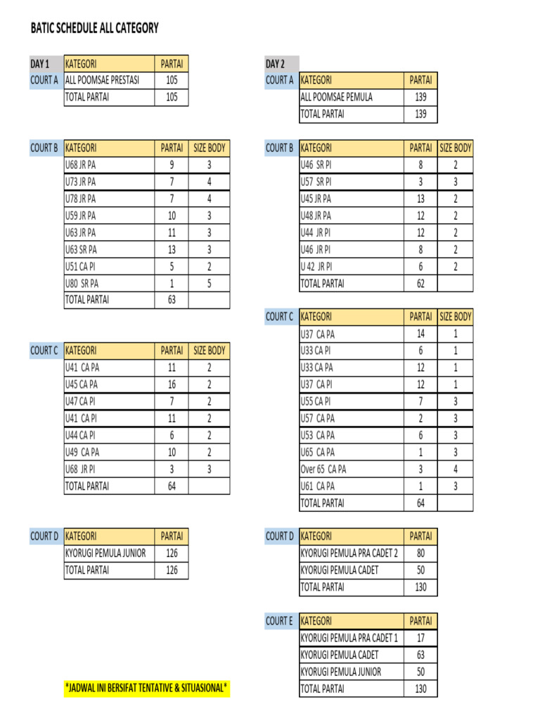 Batic Schedule All Category | PDF