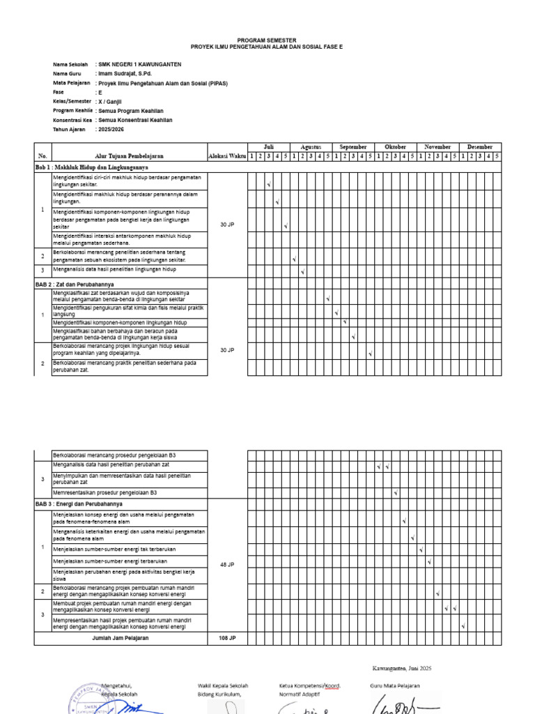 Rencana Program PIPAS SMK 2025/2026 | PDF