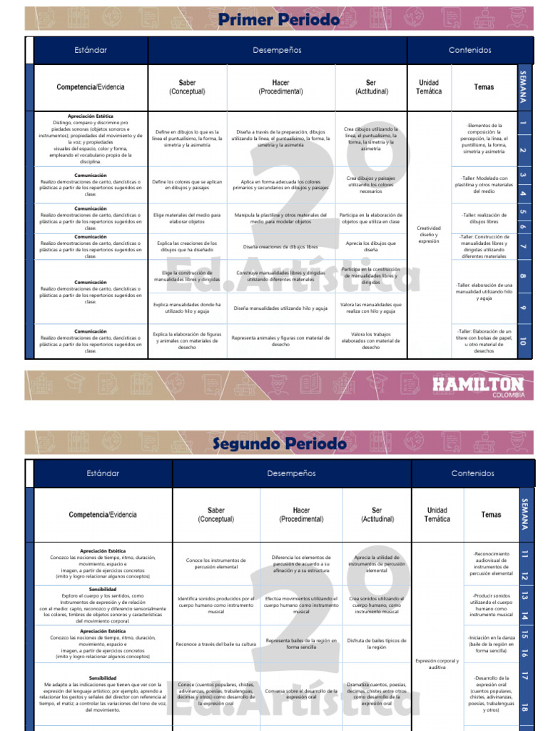 Plan de Estudios de Educación Artística | PDF | Bailes | Sonido