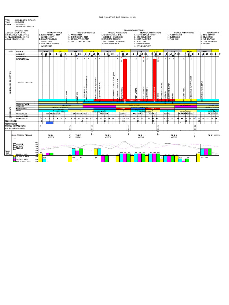 Annual Training Plan for Athletes | PDF | Physical Fitness | Sports Science