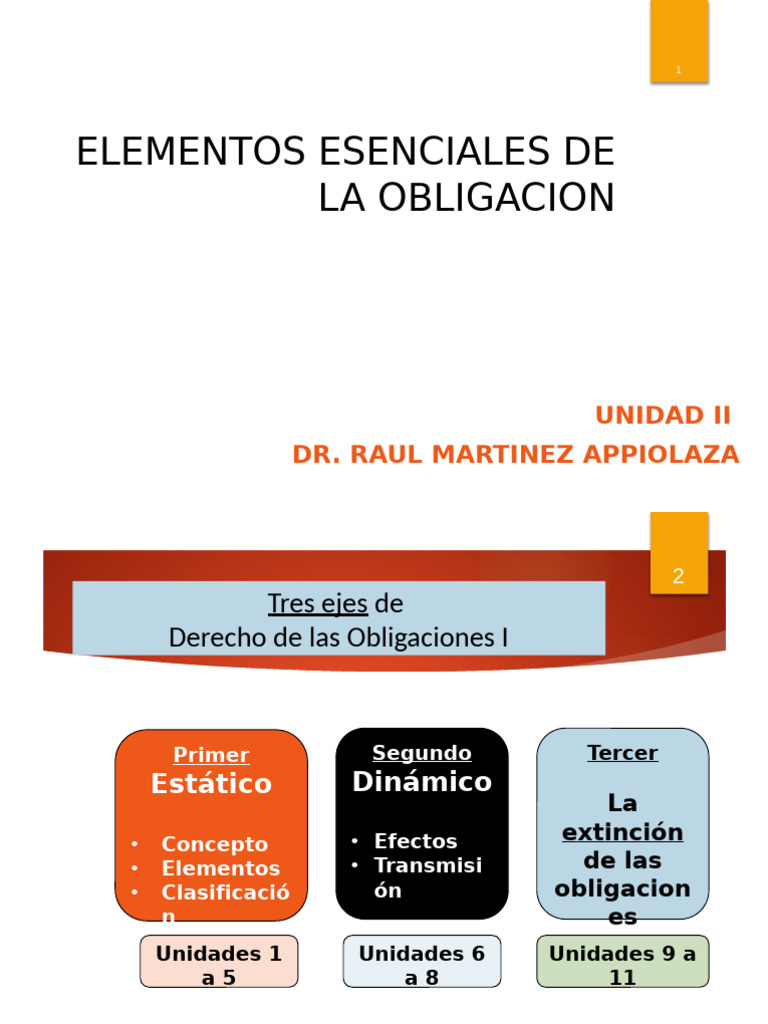 Clase Elementos Esenciales de La Obligación - Los Sujetos | PDF | Pagos ...