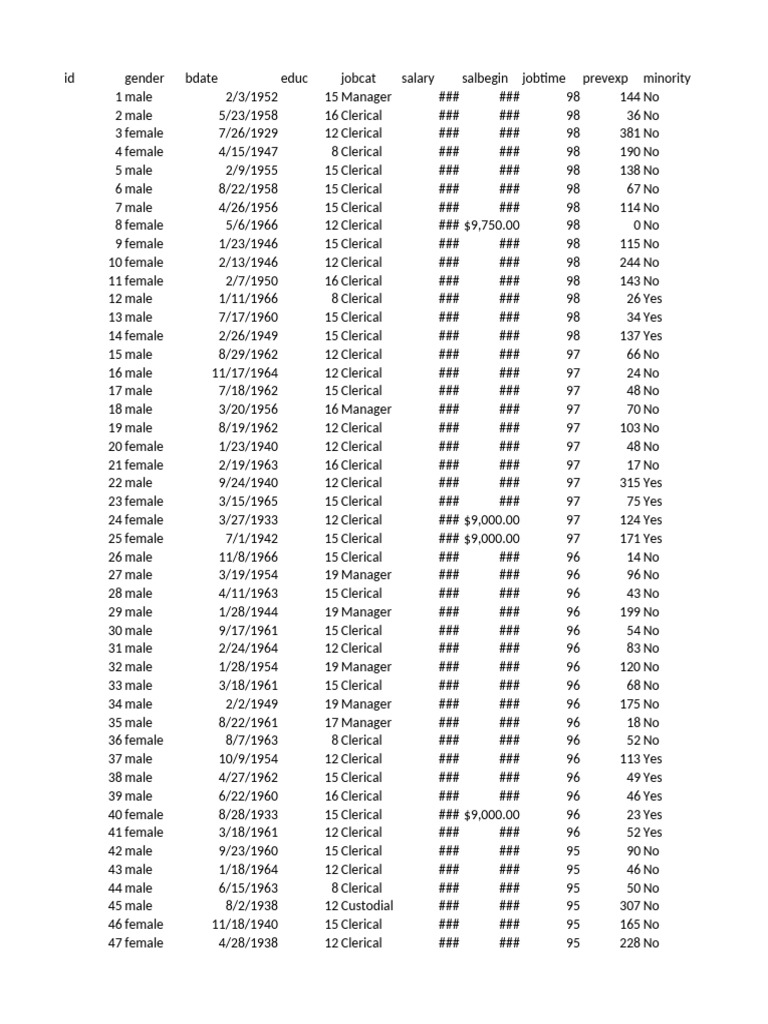 Employee Data | PDF