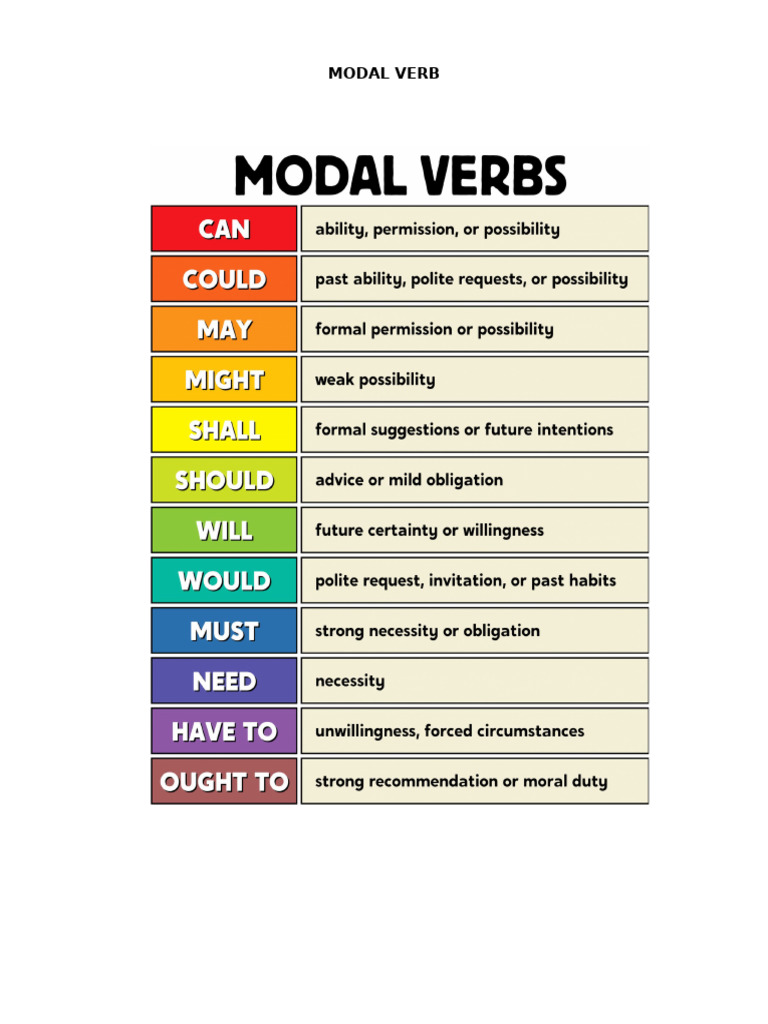 Unit 4 Modal Verb - Stative - Ed | PDF