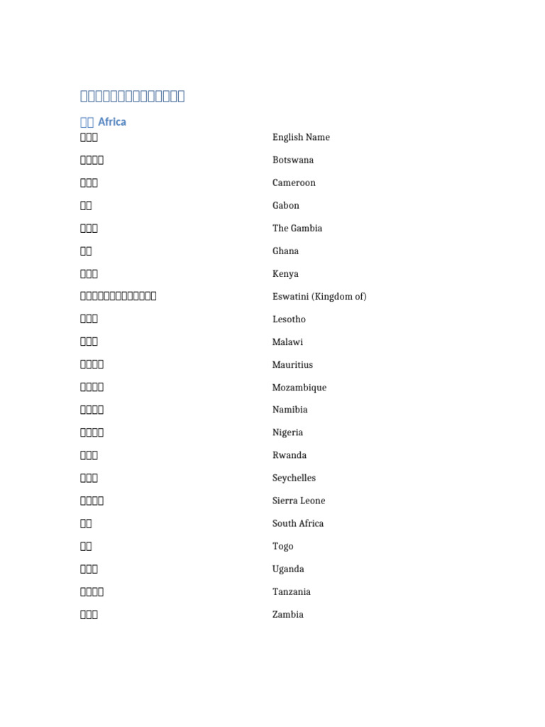 Commonwealth Countries CN en | PDF