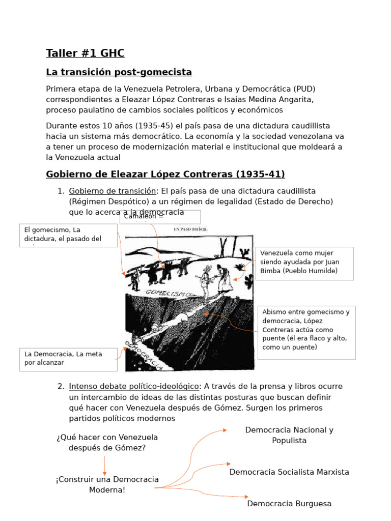 Taller #1 GHC | PDF | Venezuela | Democracia