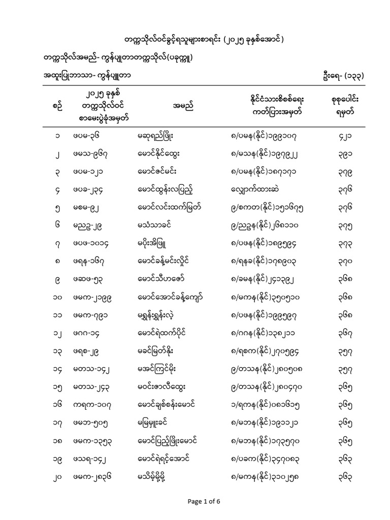 Cu Pkku | PDF