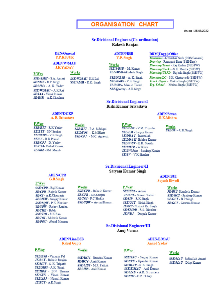 Railway Engineering Team Structure | PDF