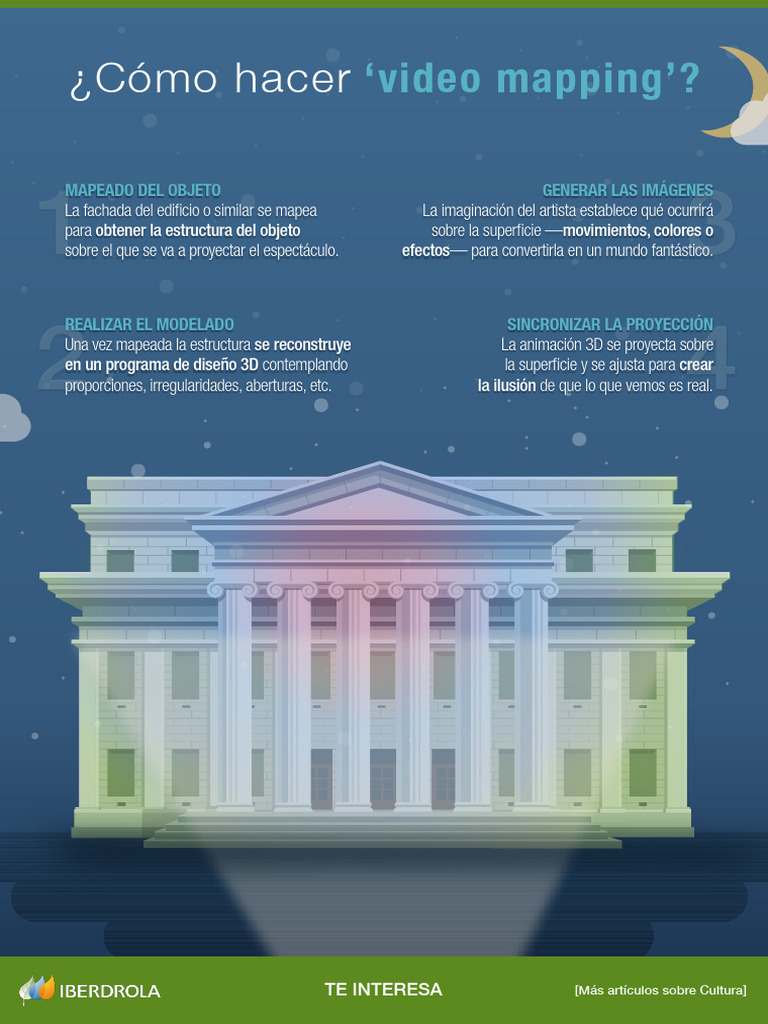 Cómo hacer video mapping paso a paso | PDF
