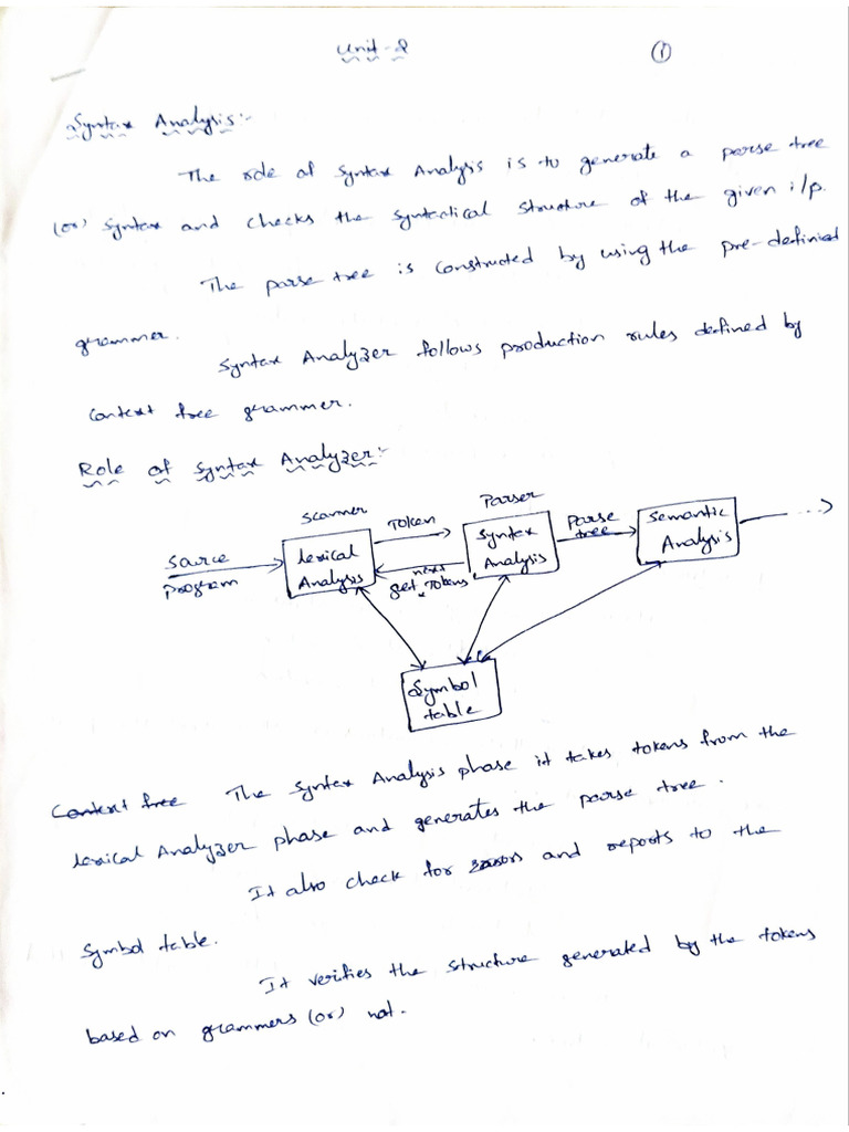 CD Unit 2 | PDF