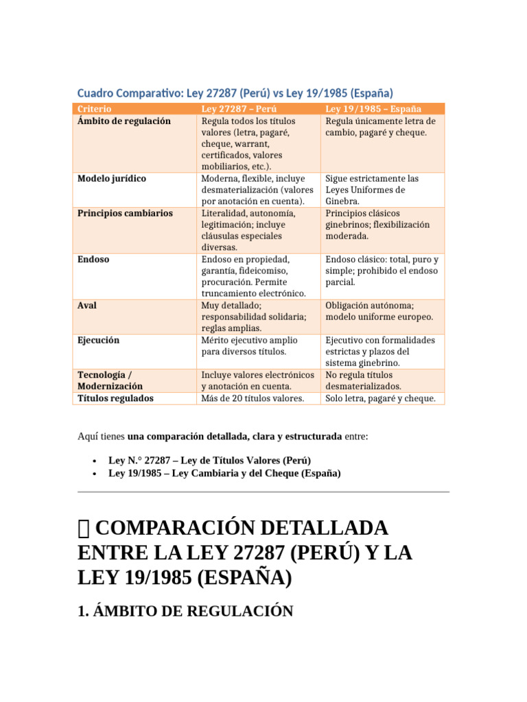 Comparativa Ley 27287 Perú vs Ley 19/1985 España | PDF | Instrumento ...