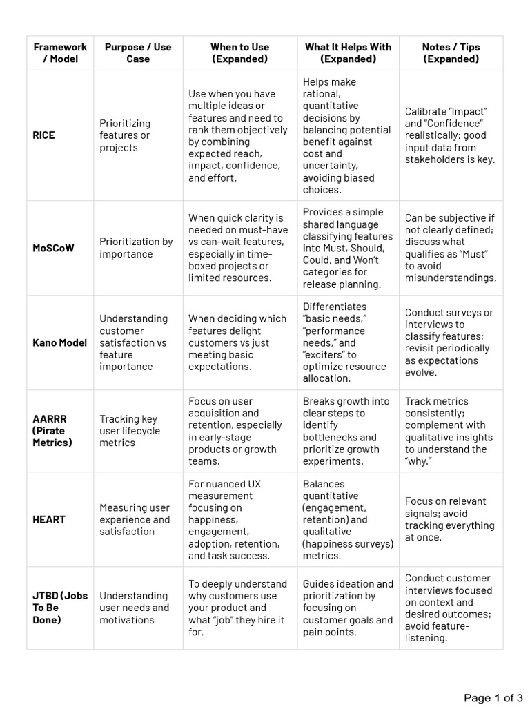 Essential Frameworks for Project Prioritization | PDF | Swot Analysis ...