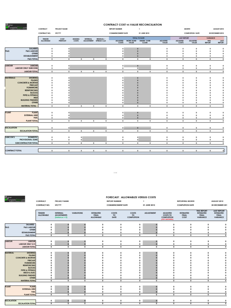 Cost Vs Value Report | PDF | Business Economics