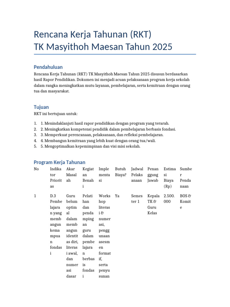 RKT TK Masyithoh Maesan 2025 | PDF