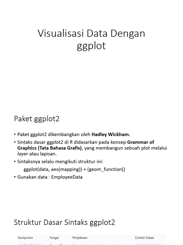 Panduan Visualisasi Data dengan ggplot2 | PDF