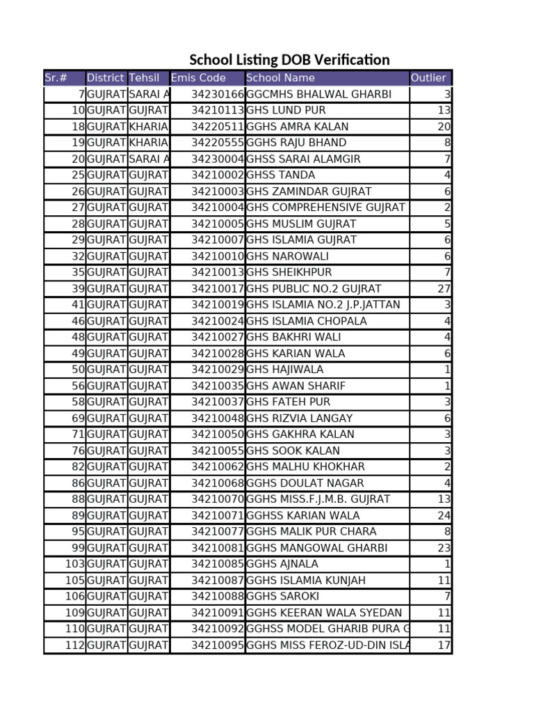 School Listing DOB Verification Guide | PDF