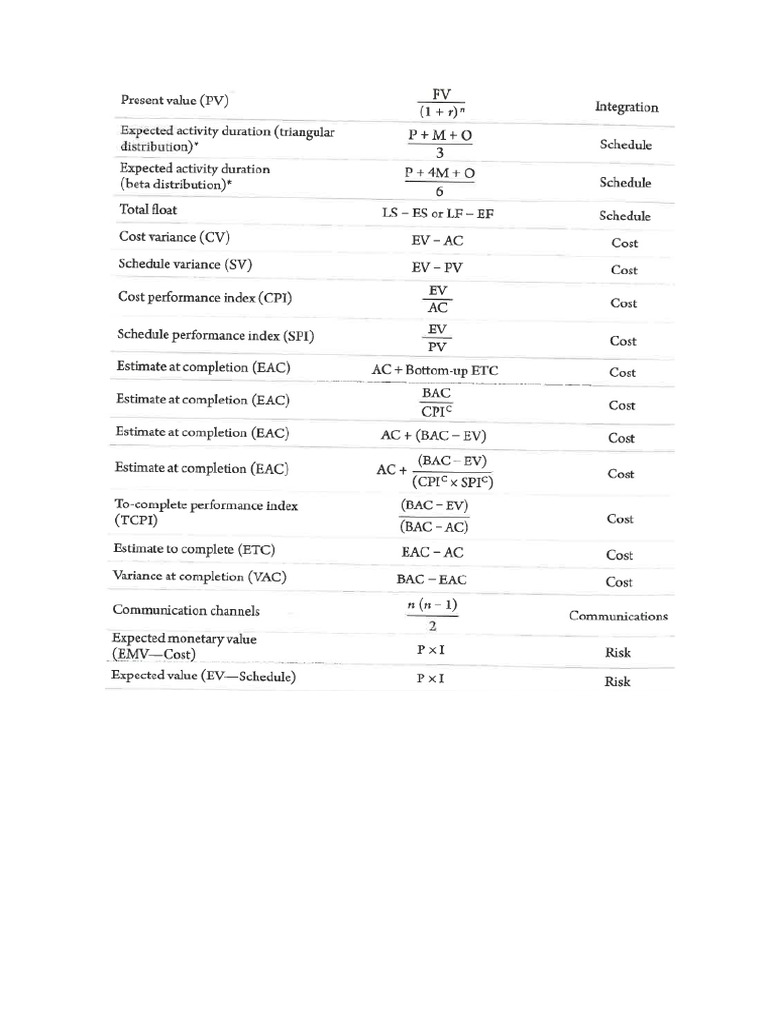 Formulae Sheet | PDF