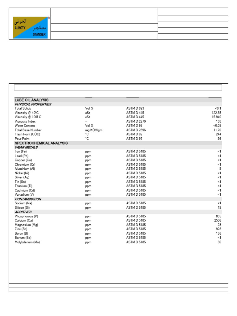 Lube Oil Analysis Report for 15W-40 | PDF