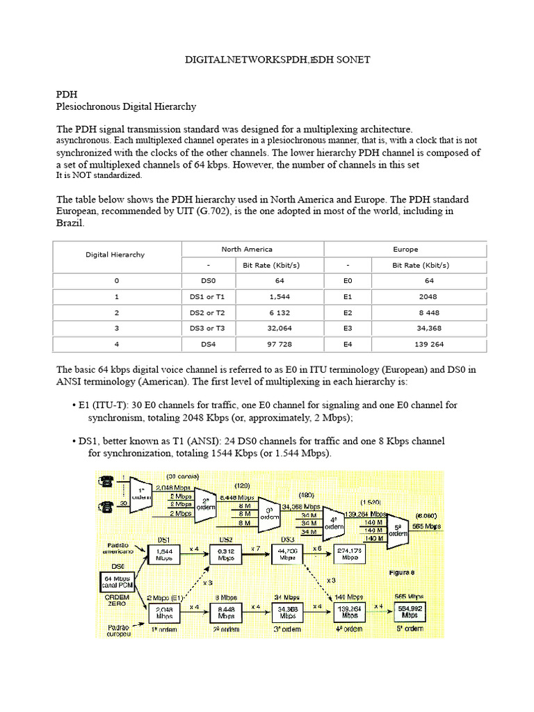 PDH, SONET, and SDH Digital Hierarchies | PDF | Physical Layer ...