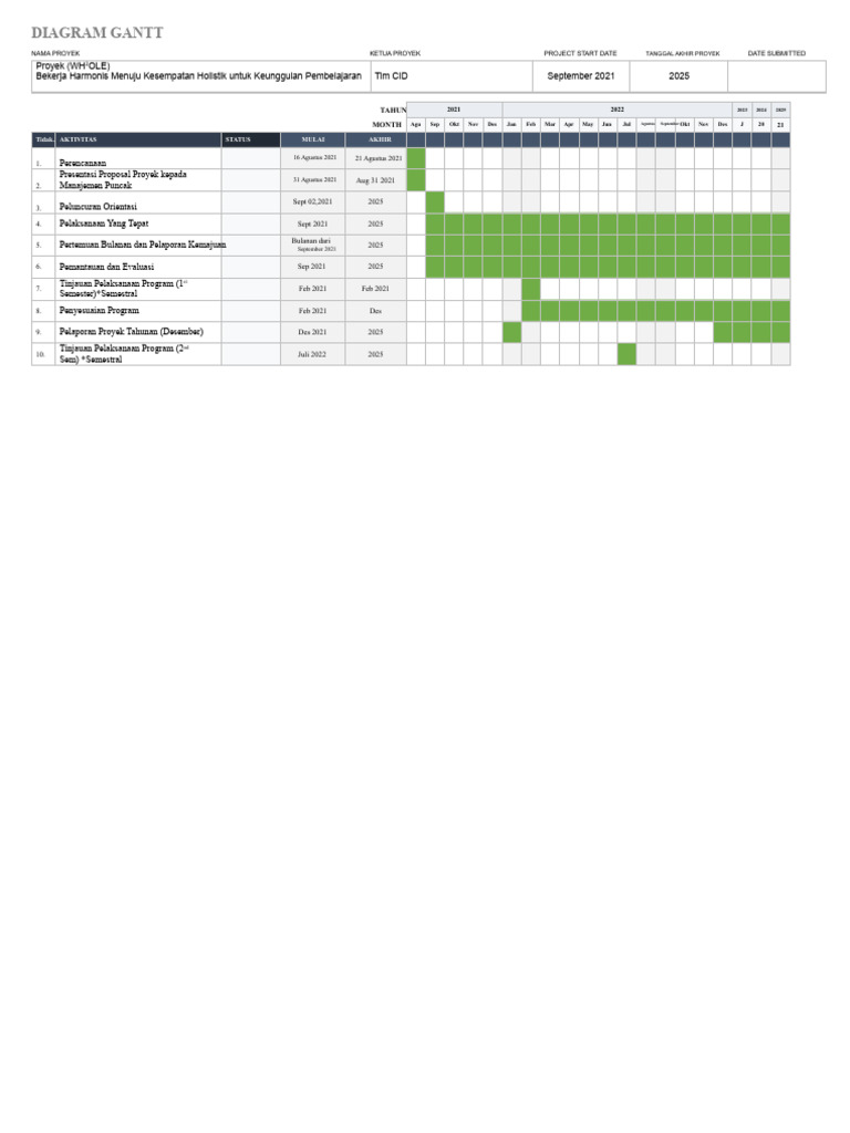 diagram-gantt-proyek-seluruh-pdf