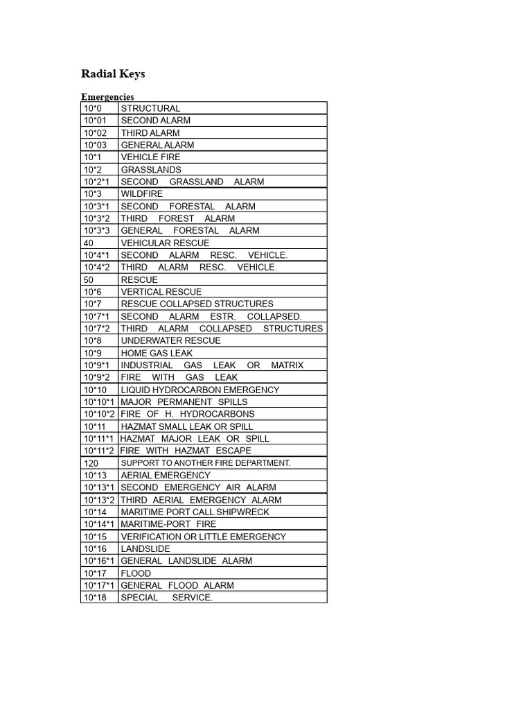 Emergency Response Codes and Procedures | PDF | Firefighter
