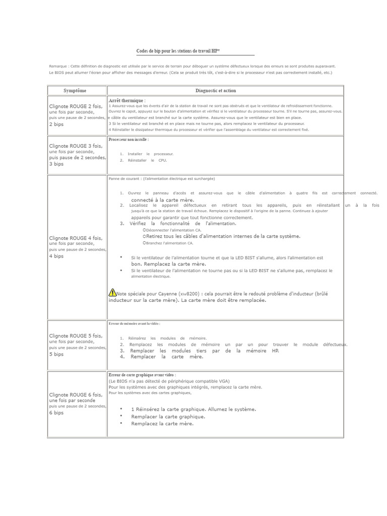 Codes de bip pour stations HP : diagnostics | PDF | Bios | Informatique