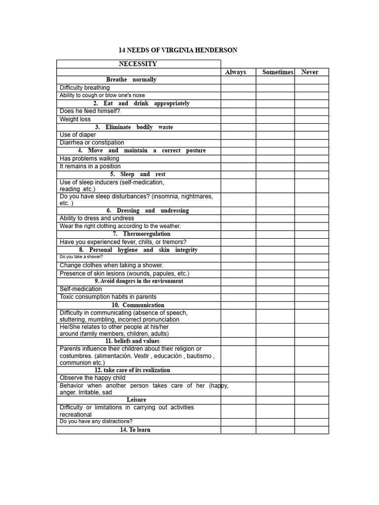 Virginia Henderson's 14 Basic Needs | PDF