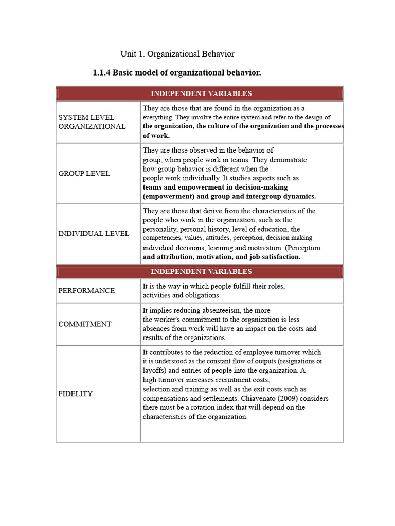 1.1.4 Basic Model of Organizational Behavior | PDF | Job Satisfaction ...