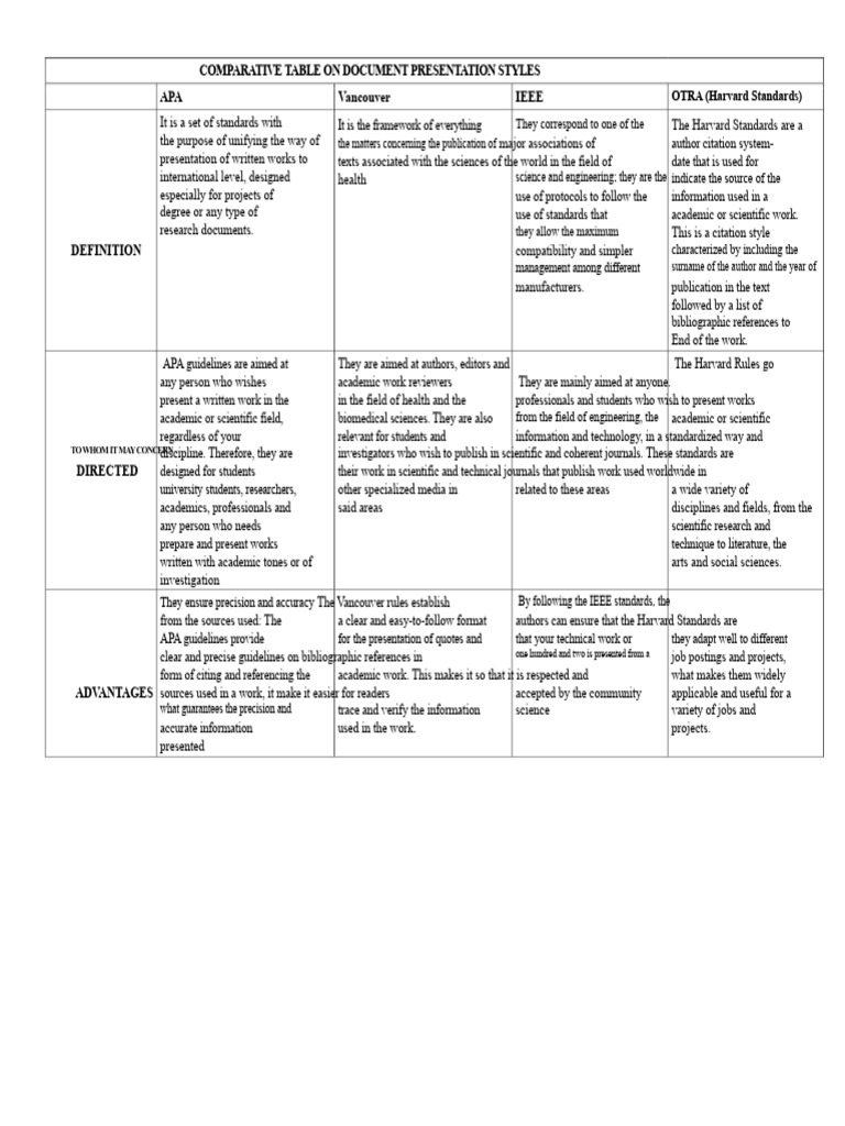 Comparative Table On Document Presentation Styles 1 PDF | PDF ...