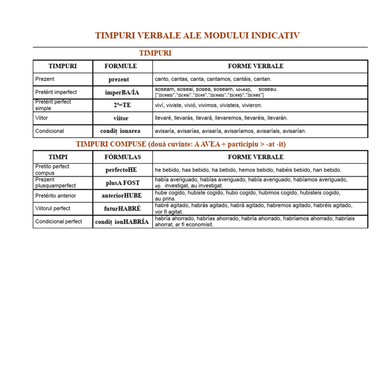 Timpuri Verbale Ale Modului Indicativ | PDF