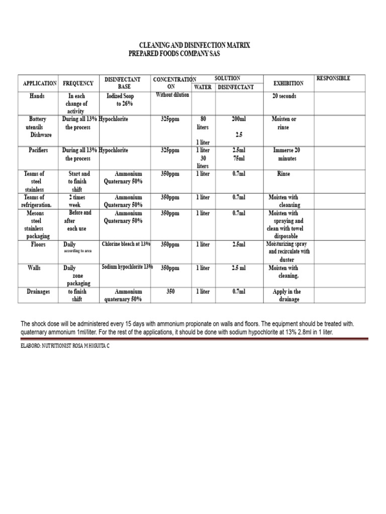 Food Warehouse Cleaning Matrix Guide | PDF | Disinfectant | Bleach