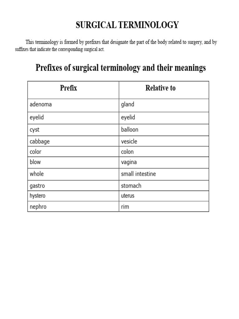Surgical Terminology - Nursing - Portuguese Language - August 2012 ...