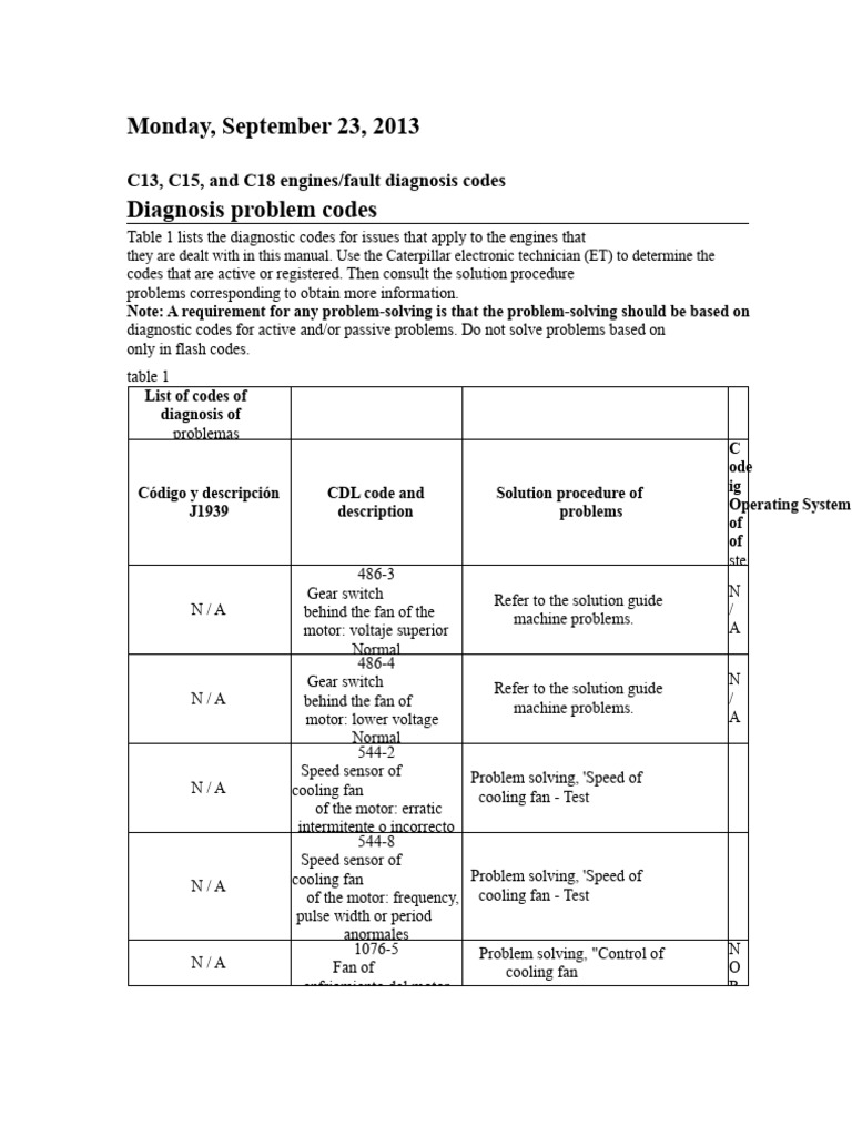 Failure Codes C13 C15 C18 | PDF | Valve | Sensor