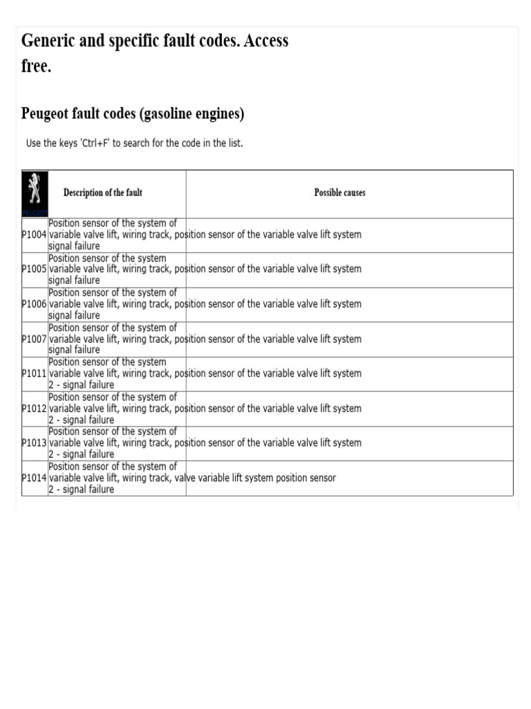 Peugeot Fault Codes for Gasoline Engines | PDF | Throttle | Rotating ...