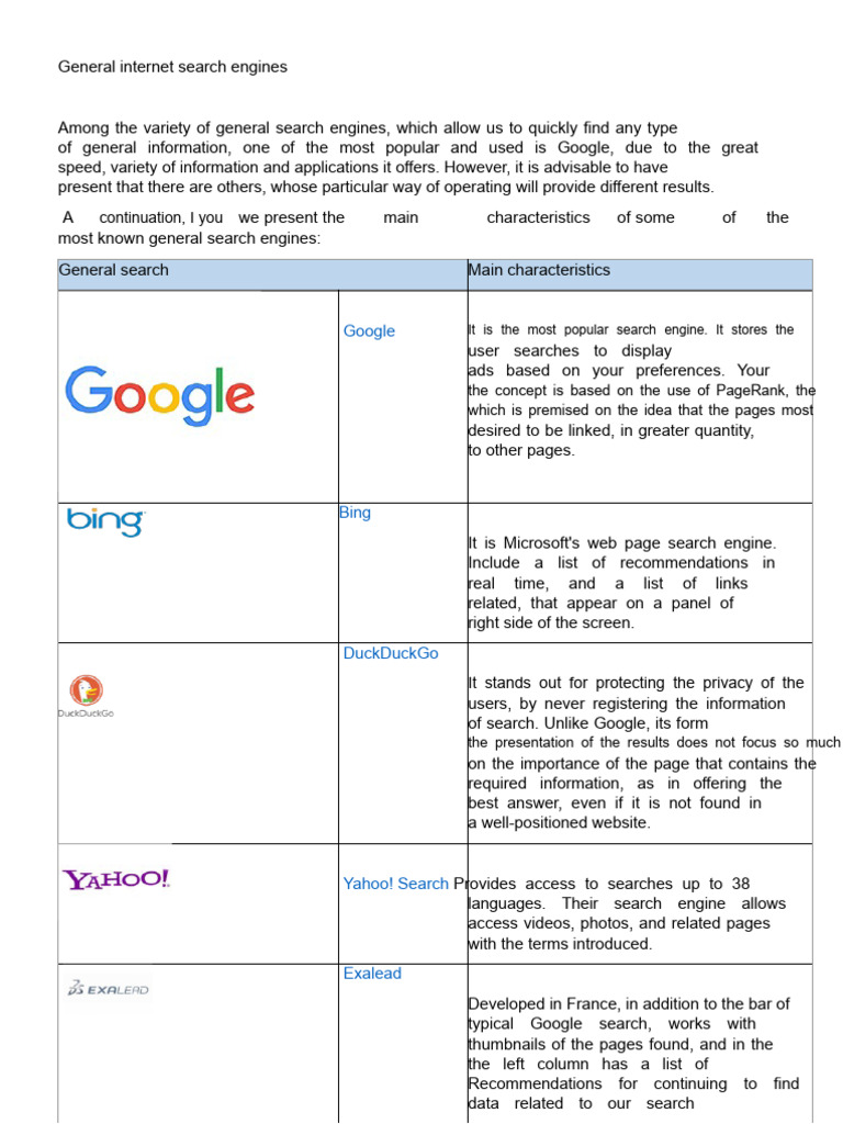 Overview of Popular Search Engines | PDF | File Transfer Protocol ...