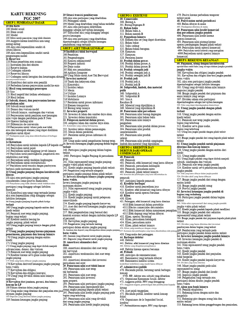 Kartu Rekening dan Pembiayaan Keuangan | PDF
