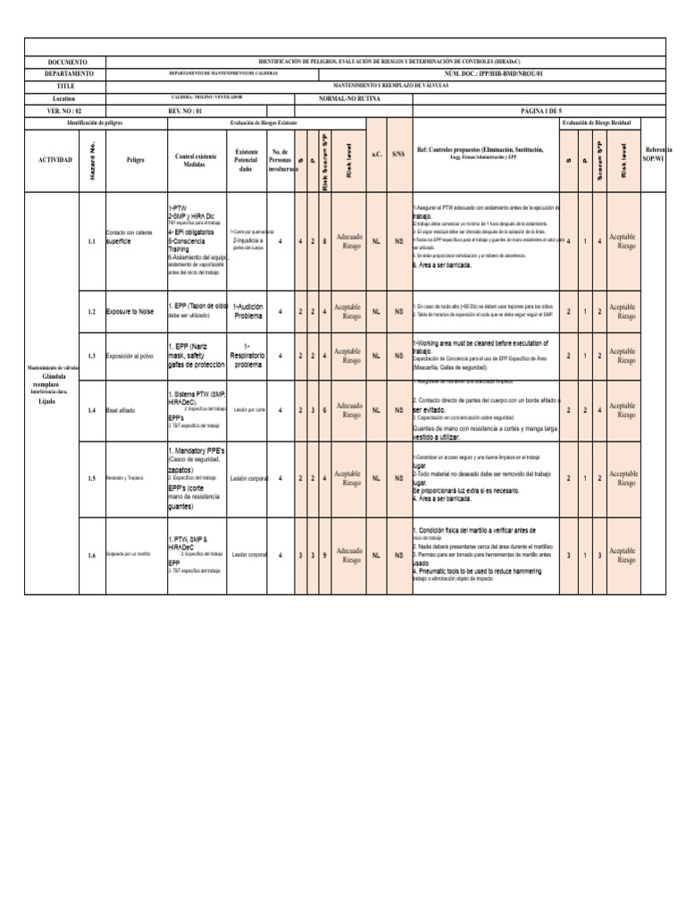 HIRADeC: Evaluación de Riesgos en Mantenimiento | PDF | ruido | La ...