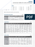 Conversion Tables