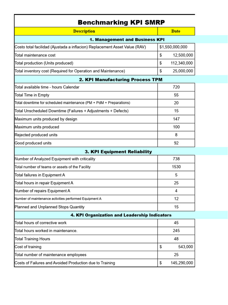 KPI Benchmarking for Maintenance Management | PDF | Performance ...