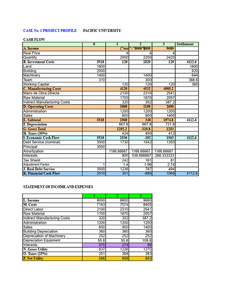 Cash Flow | PDF | Internal Rate Of Return | Depreciation
