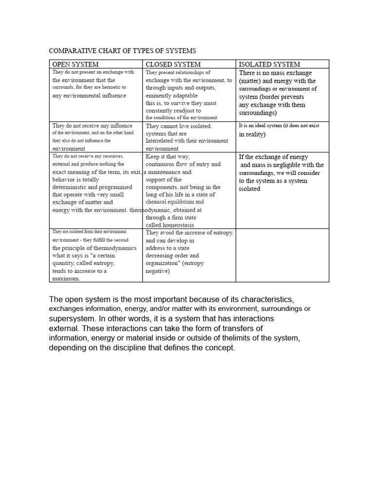 Types of Systems: Open, Closed, Isolated | PDF | Mechanical Engineering ...