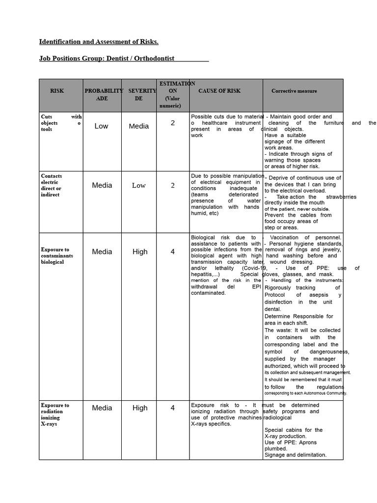 Dental Risk Assessment and Management Guide | PDF | Personal Protective ...