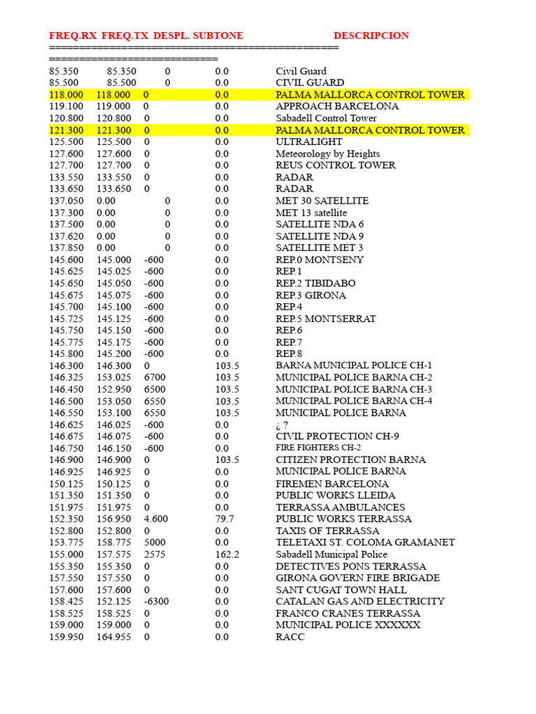 Amateur Radio Frequencies | PDF | Catalonia